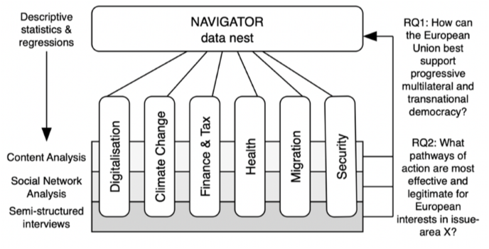 Data Nest